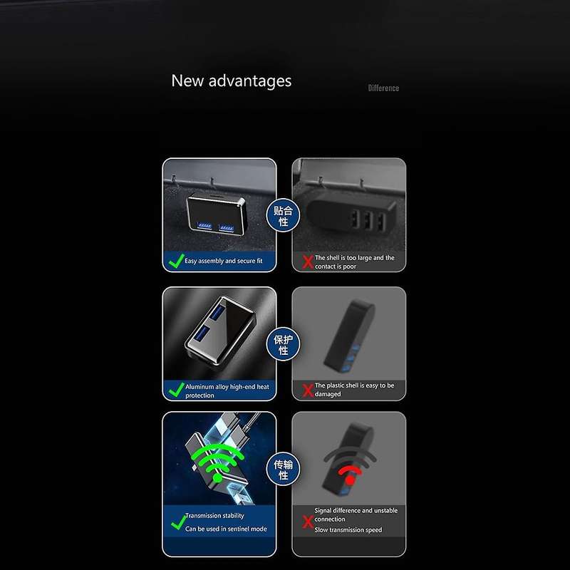 For Tesla Model 3 Y 2017-2021 2022 Docking Station 3 Ports Usb Hub