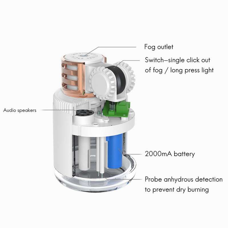260ml Humidifier Wireless Purifier Cool Mist Maker Home Office Blue