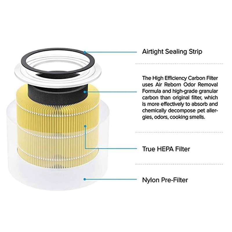 Hepa Filter for Levoit Air Purifier Core 300 Air Purifier Filter,b
