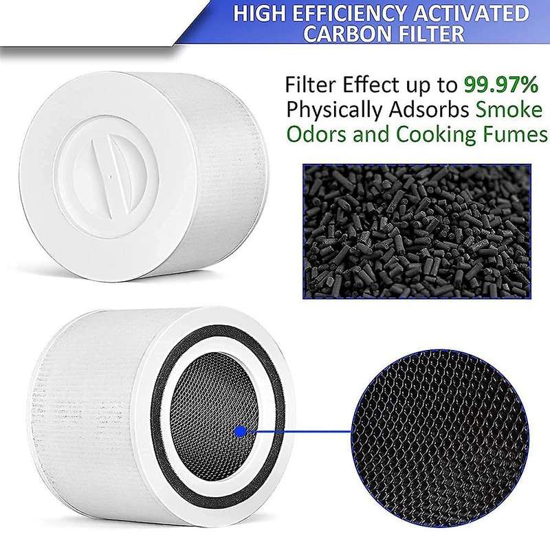 Replacement Filter for Levoit Core 350 P350-rf, 3-in-1 H13