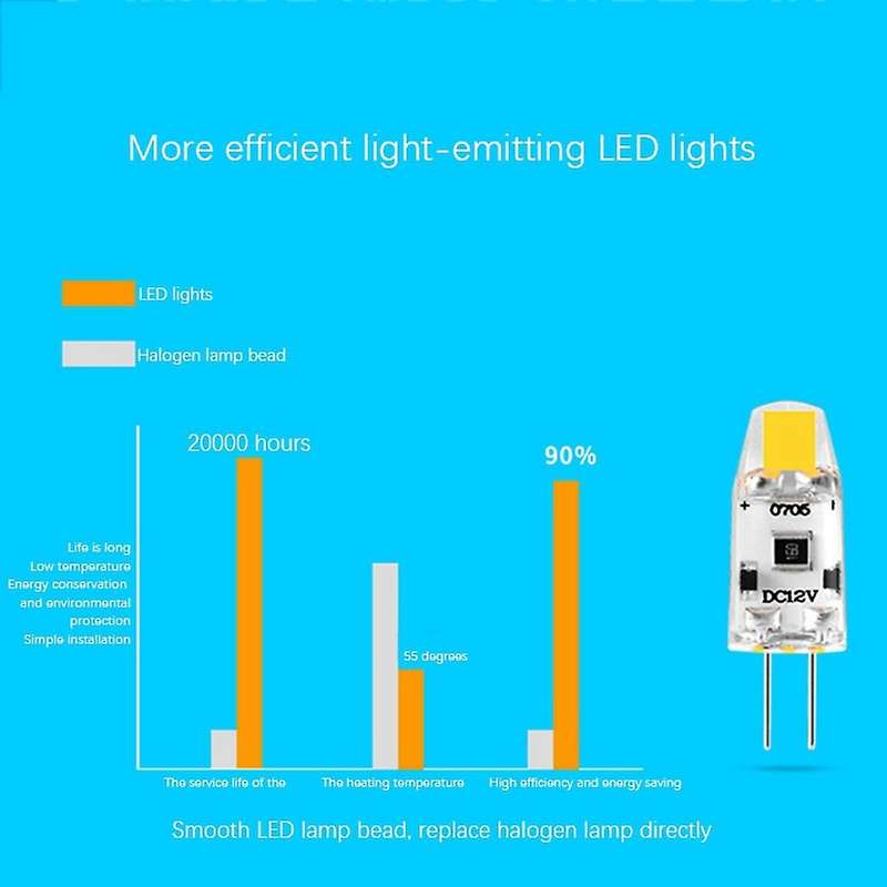 20x G4 Led Bulb 12v Dc Dimmable Cob Led G4 Bulb 1.5w 360(warm White)
