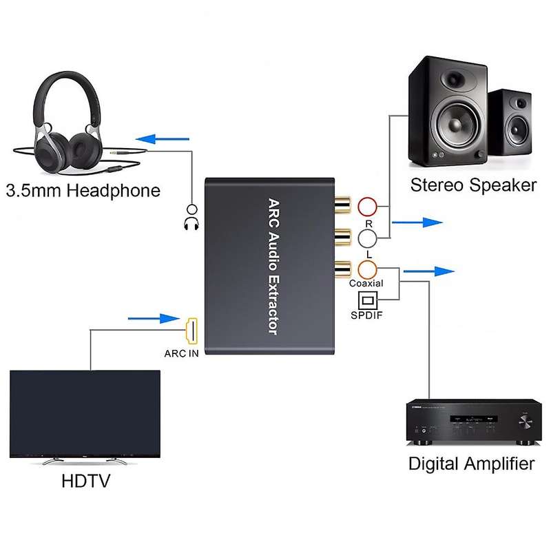 Hdmi-compatible Extractor Digital to Analog Audio Dac Converter