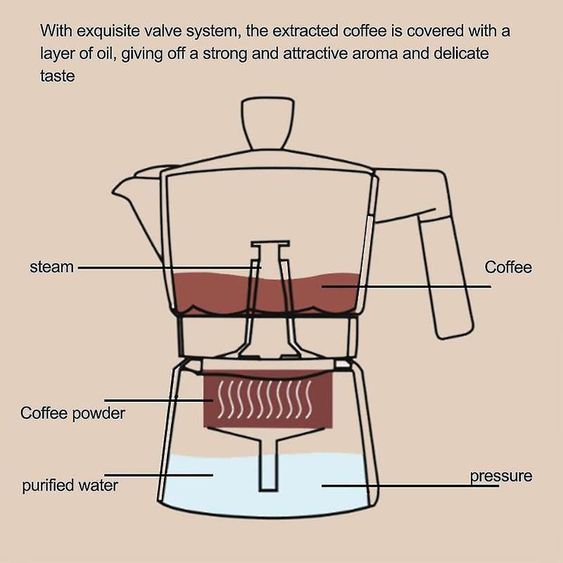 Coffee Moka Pot Double Color-blocking Transparent Lid Octagonal Pot
