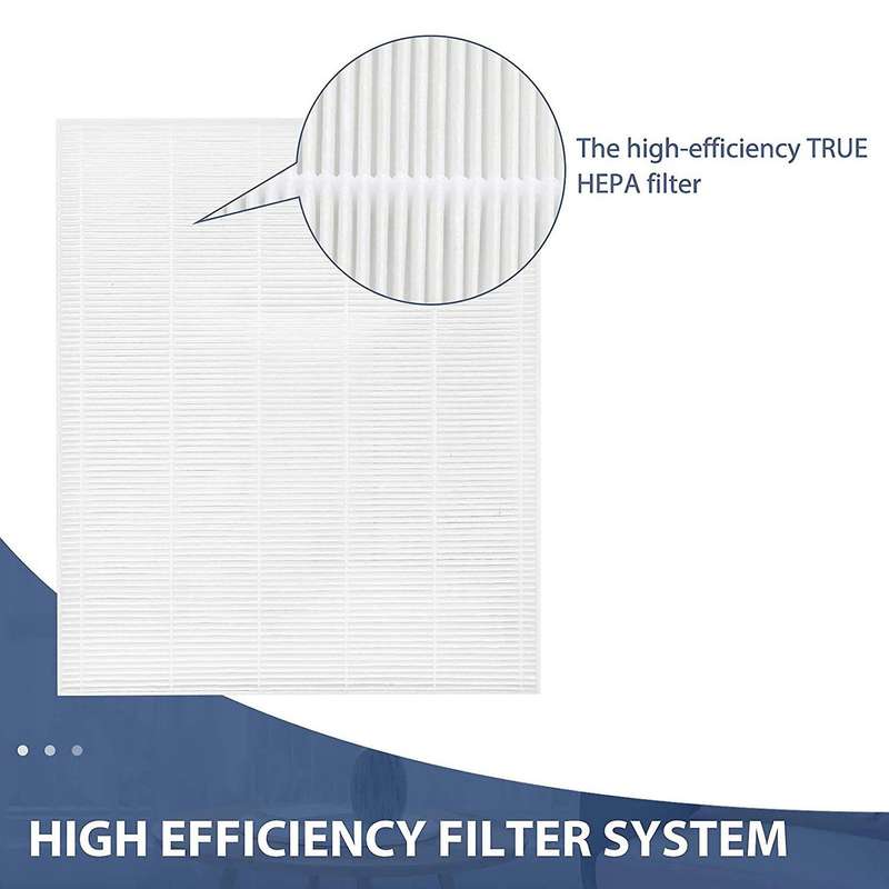 Replacement Hepa Filters Compatible with for Winix C545 Air Purifier