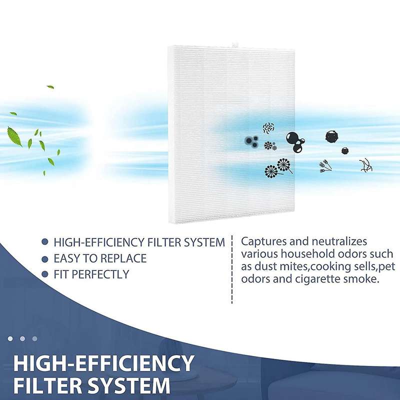 Replacement Hepa Filters Compatible with for Winix C545 Air Purifier