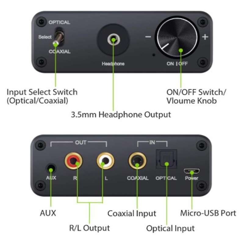 192khz Dac Converter Support Optical Coaxial Switcher Digital