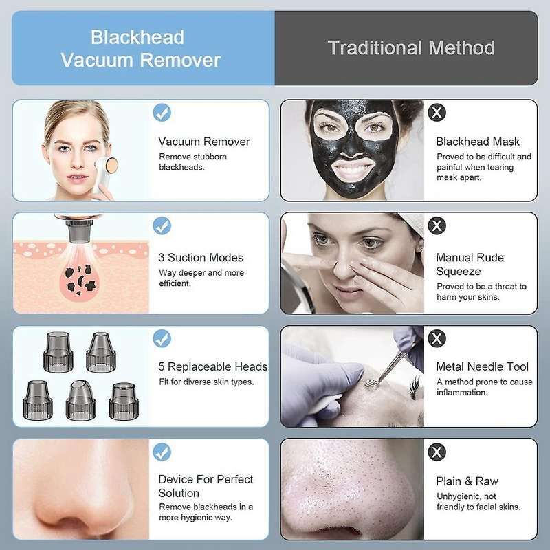 Electric Blackhead Remover Blackhead Extractor for Women & Men White