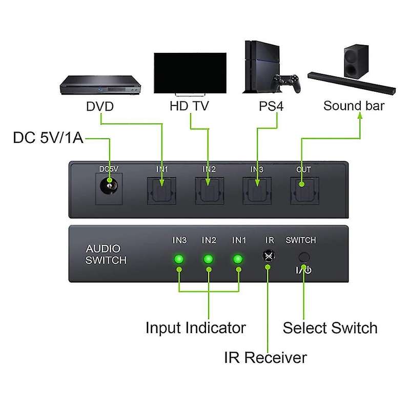 Digital Optical Audio Switcher 3x1 Spdif Toslink Switch Box