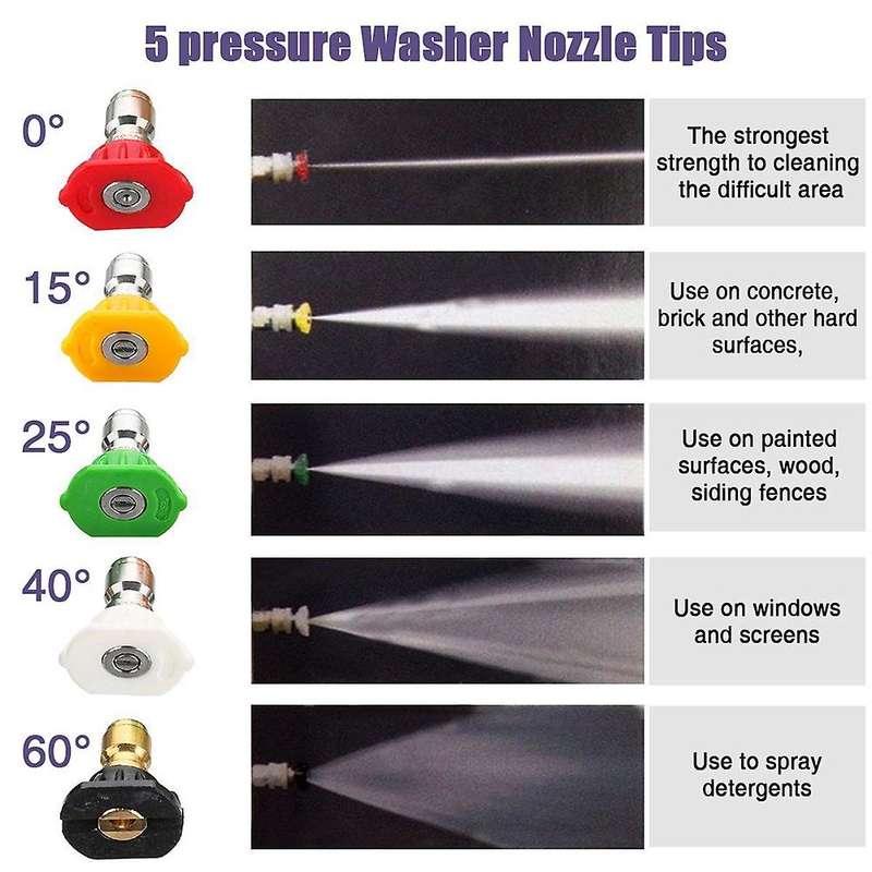 High Pressure Washer Head 3000 Psi Max Car Washer Head with 5 Nozzles