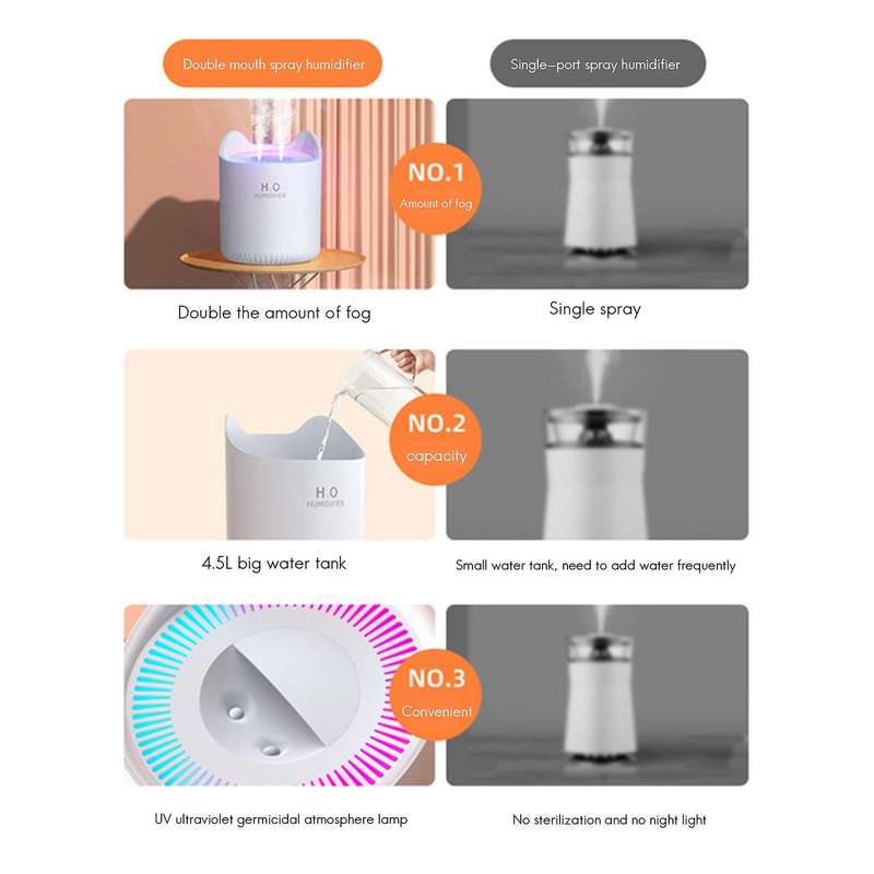 Humidifiers for Bedroom,4.5l Cool Mist Humidifier for Bedroom