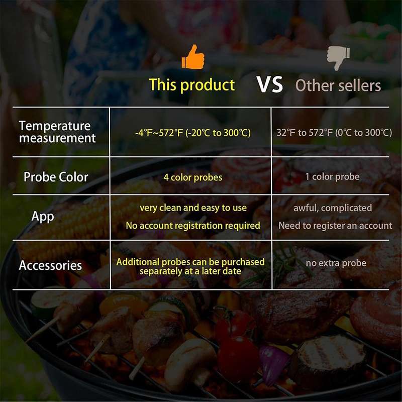 Barbecue Thermometer Bbq Grill Smoker Meat Temperature Meter Wireless with 4 Probes Meat Cooking Tem