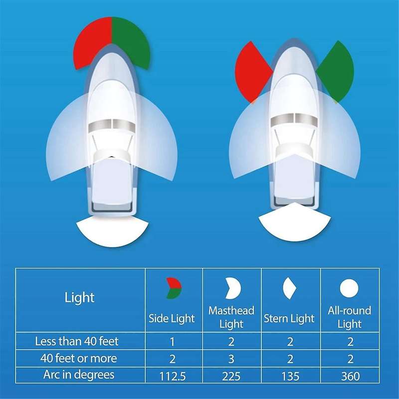 Bow Navigation Light, Marine LED Navigation Light, Yacht Light Boat Light Warning Light for Pontoons