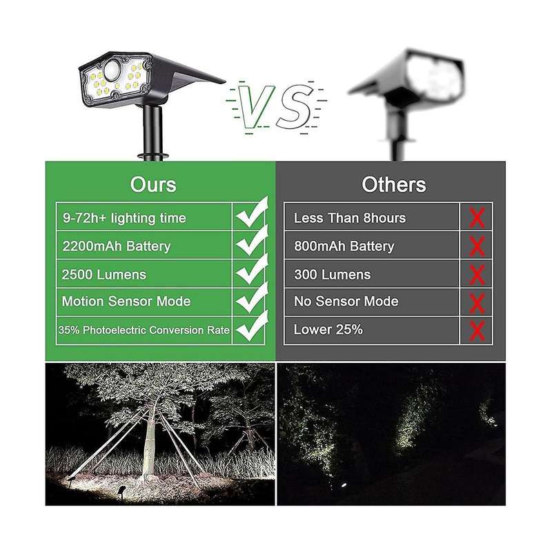 Bright Solar Spot Lights Outdoor Motion Sensor,outdoor Lights,waterproof Solar Lights Outdoor