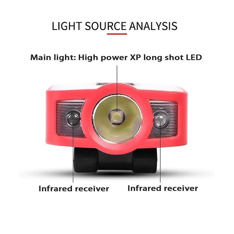 Camping Head Light Lamp Intelligent Sensing Cap Clip Lamp Night Fishing Strong Light Head-mounted