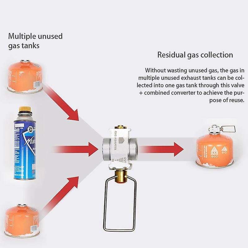 Camping Saver Plus Converter Shifter Refill Flat Tank Conversion Adapter Camping Adapter Valve,Silv
