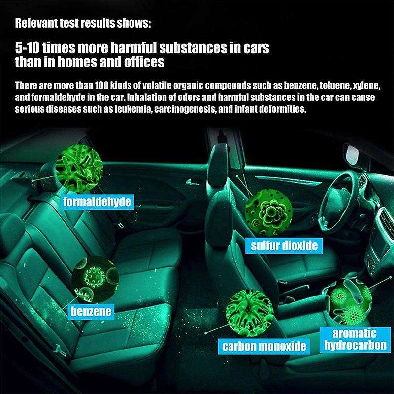 Car Air Purifier for Home Air Freshener Hepa Filtration Ionizer Remove Dust Odor Air Cleaner
