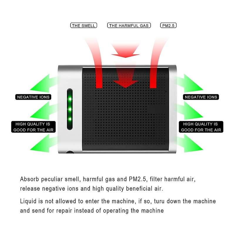 Car Air Purifier 2000W Air Ionizer Mini Air Freshener Portable HEPA Filter Air Cleaner for Car Home