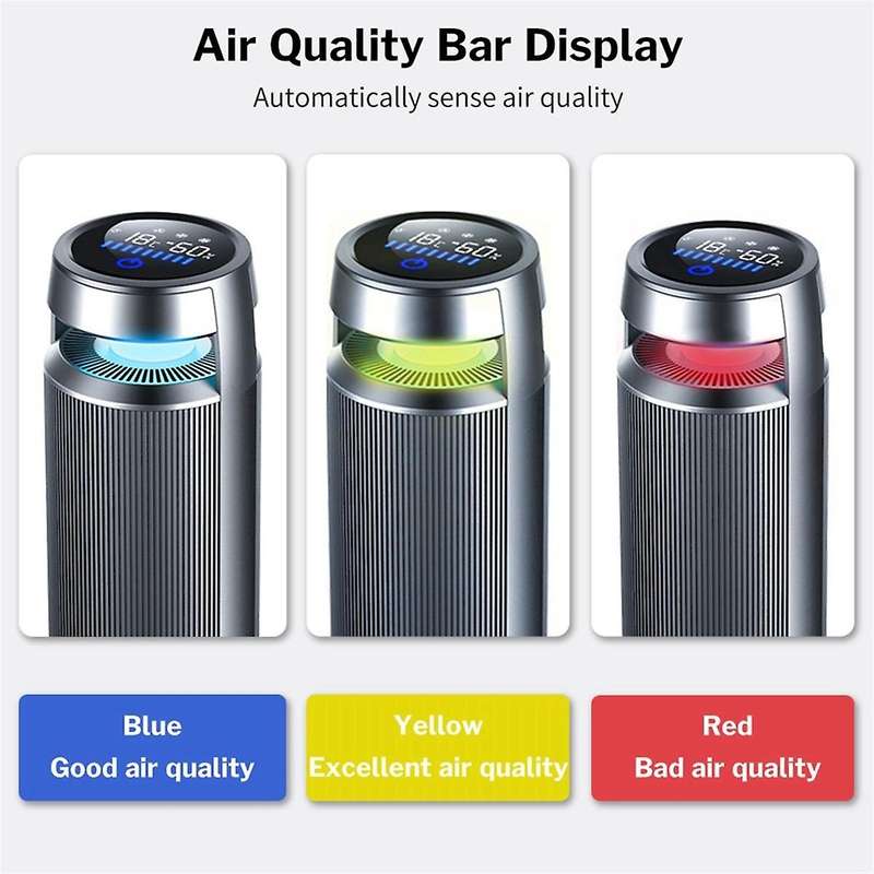 Car Air Purifier with TRUE HEPA Filter for 12V Automotive Clean Ionic Remove Odors