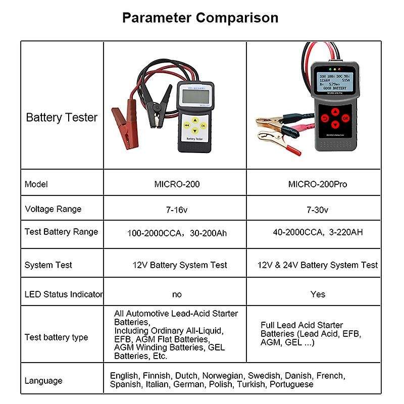 Car Battery Tester,12V 24V Portable Digital Diagnostic Tool Automotive Load Battery System Analyzer