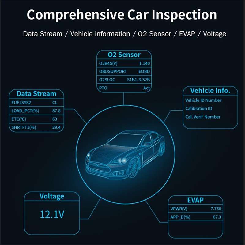 Car Fault Detector Clear/Erase Code OBD2 Scanner V320 Battery Tester Multilingual Car Diagnostic Too