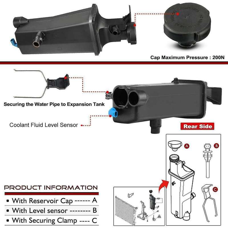 Radiator Coolant Overflow Expansion Tank Bottle Reservoir with Sensor and Cap for 17137787039 171175