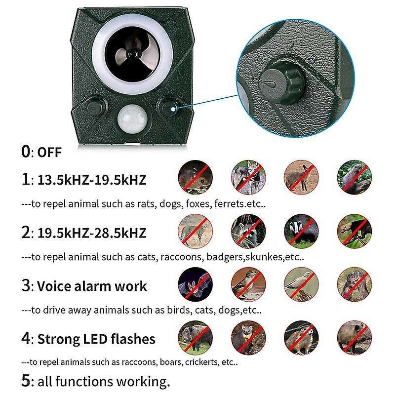 Repellent Ultrasonic Deterrents Animal Repellent Solar Powered & Fox Repeller Outdoor Waterproof A