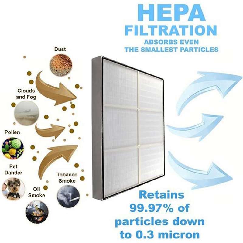 Replace Air Purifier Hepa Filter for Ap51030k, Ap45030k, Wp500 and Wp1000 Series, Apr45130l with Fil