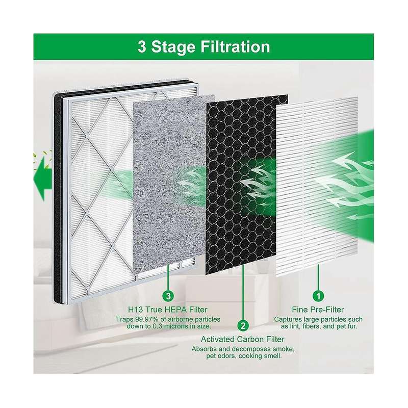 Replacement Filte for Air Purifier for Air Purifier He401/he402