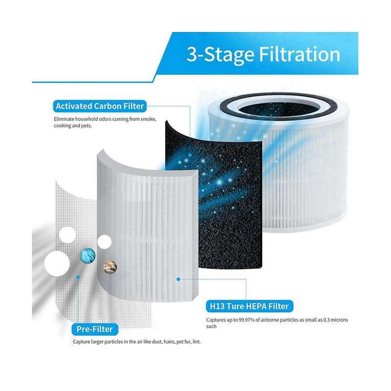 Replacement Filter for Air Purifier Core 300 Core 300s Core 300-rf Accessories,3-in-1 True Hepa Fil