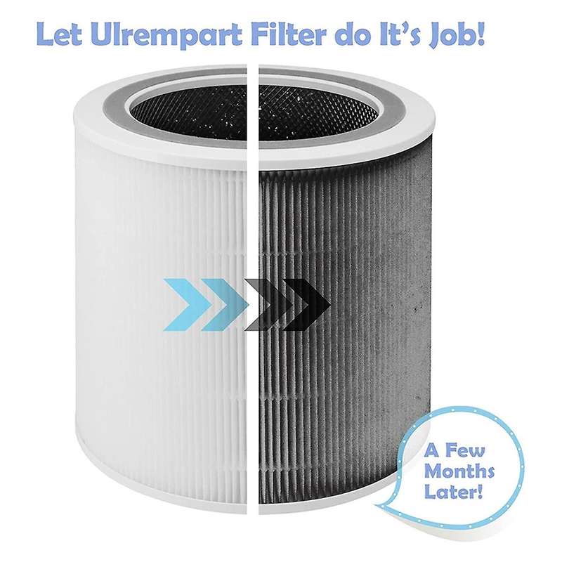 Replacement Filter for Air Purifier Core 400s Part Core 400s-rf,h13 Hepa 360 Filtration 5 Layers 3