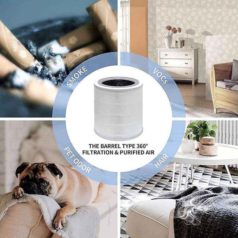 Replacement Filter for Air Purifier Core 400s Part Core 400s-rf,h13 Hepa 360 Filtration 5 Layers 3
