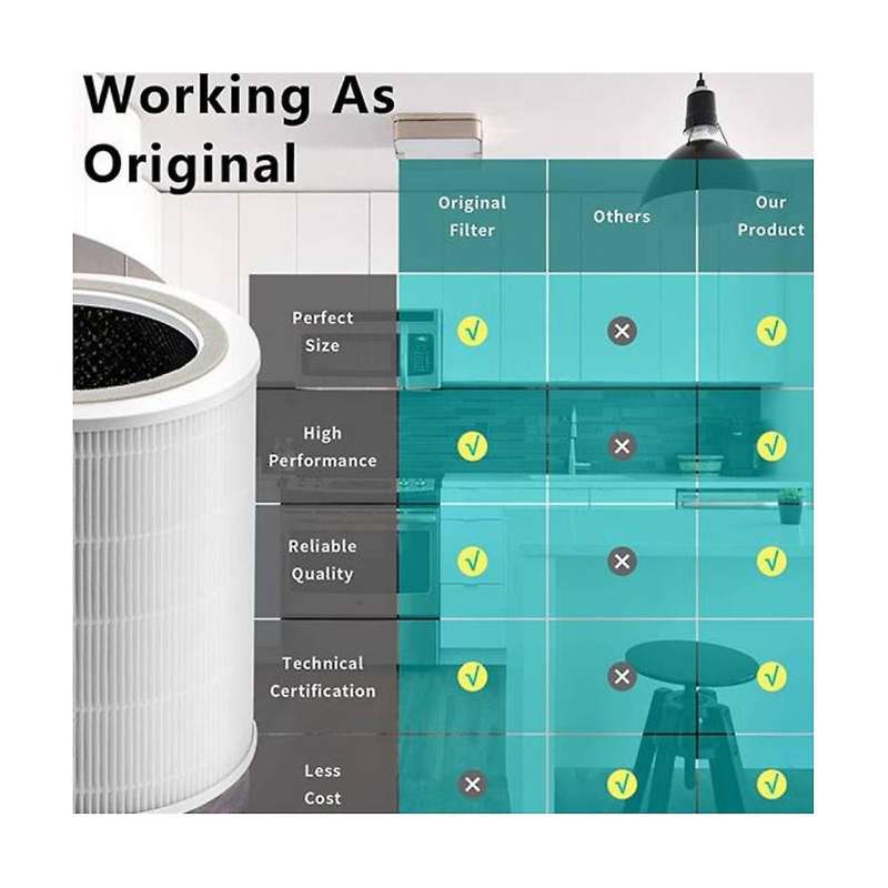 Replacement Filter for Core 400s Air Purifiers H13 True Hepa and Activated Carbon Filter Core400s-rf