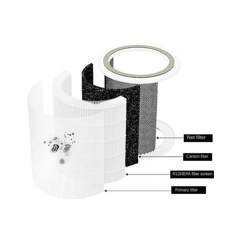 Replacement Filter for Core 400s Air Purifiers H13 True Hepa and Activated Carbon Filter Core400s-rf