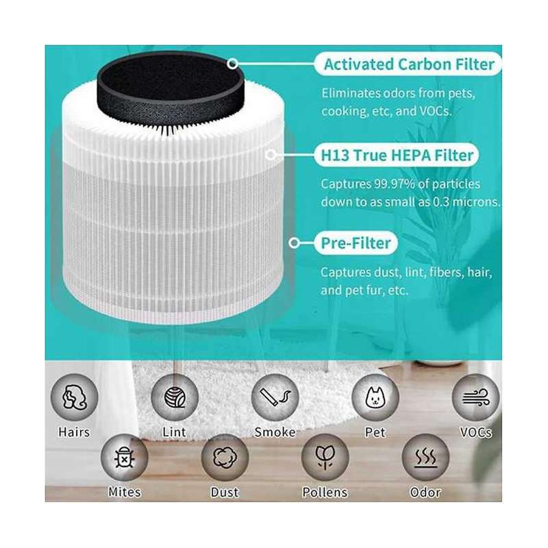 Replacement Filter for Core 400s Air Purifiers H13 True Hepa and Activated Carbon Filter Core400s-rf