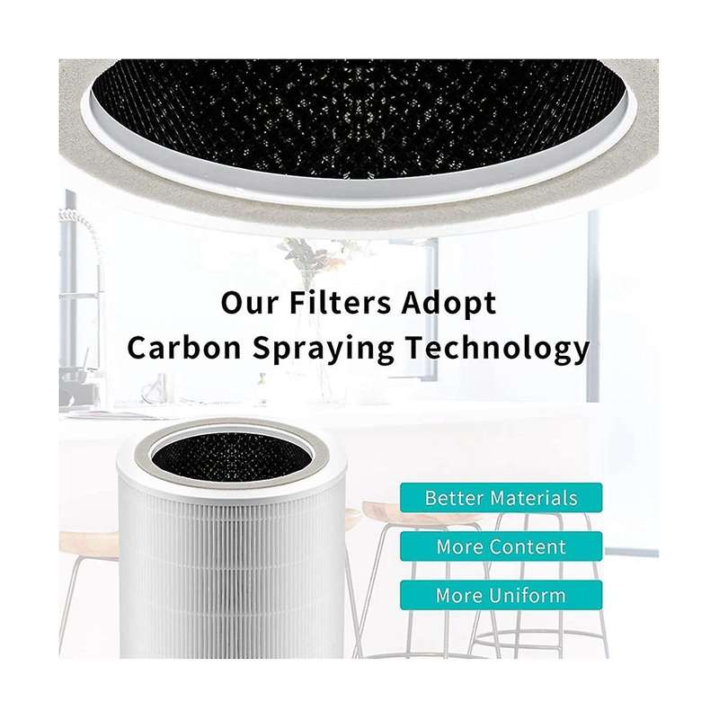 Replacement Filter for Core 400s Air Purifiers H13 True Hepa and Activated Carbon Filter Core400s-rf