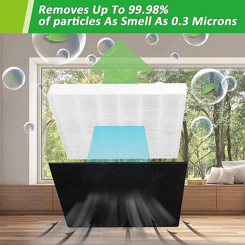 Replacement Filter for AP-1512HH, AP-1518R, AP-1519P Air Purifier Compatible, Part Number 3304899