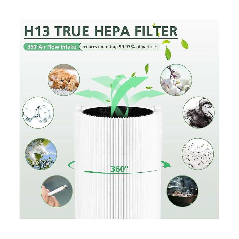 Replacement Filter for Blue Pure 411, Fits Blue Pure 411, 411 Auto, 411+ Air Purifiers Activated Car