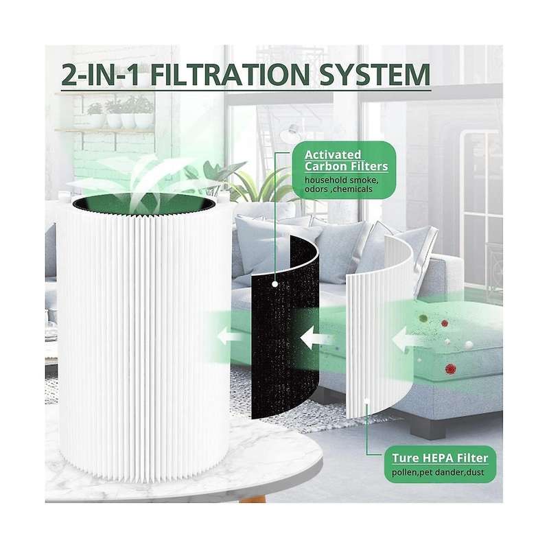 Replacement Filter for Blue Pure 411, Fits Blue Pure 411, 411 Auto, 411+ Air Purifiers Activated Car