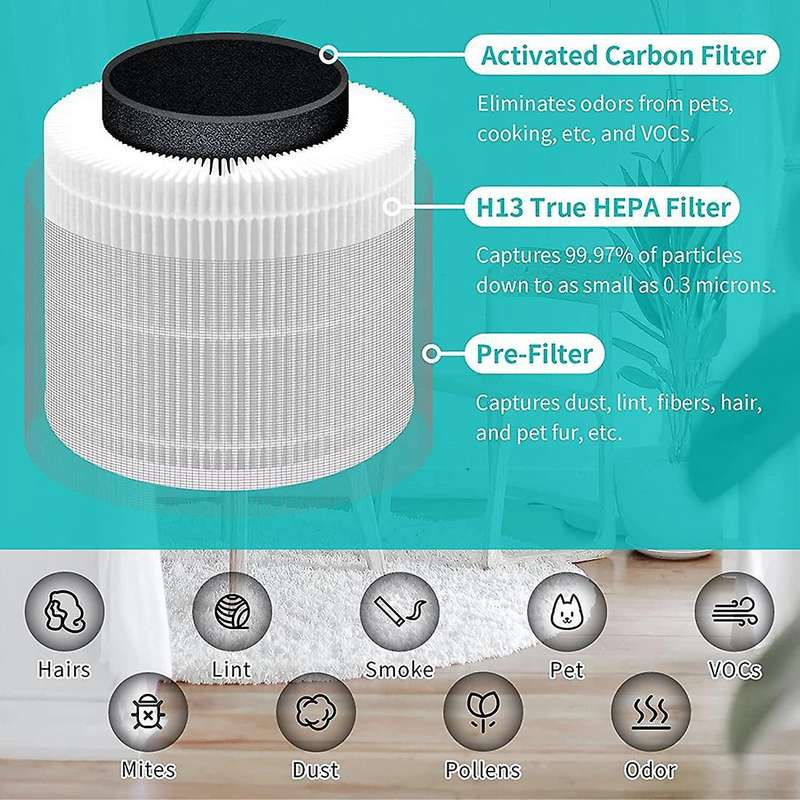 Replacement Filter for Core 400s 400s-rf Air Purifier, H13 True Hepa and Activated Carbon with -fil