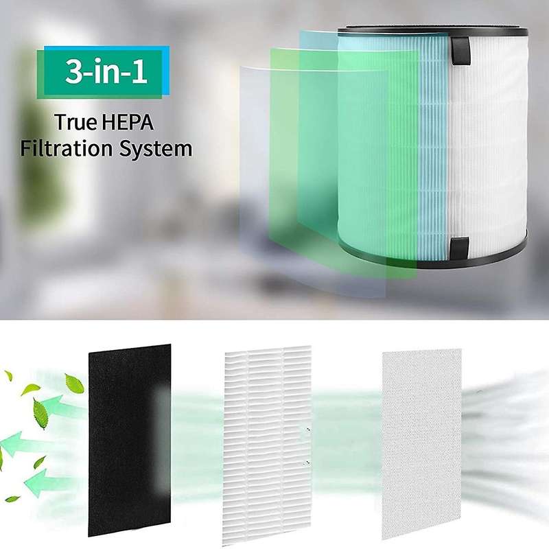 Replacement Filter for -H133 Air Purifier,H13 True HEPA and Activated Carbon Filter Set,Part -H133-R