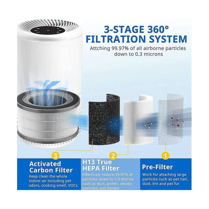 Replacement Filter for Vista 200 Air Purifier,h13 True Hepa Filter, Activated Carbon Filter, Part V