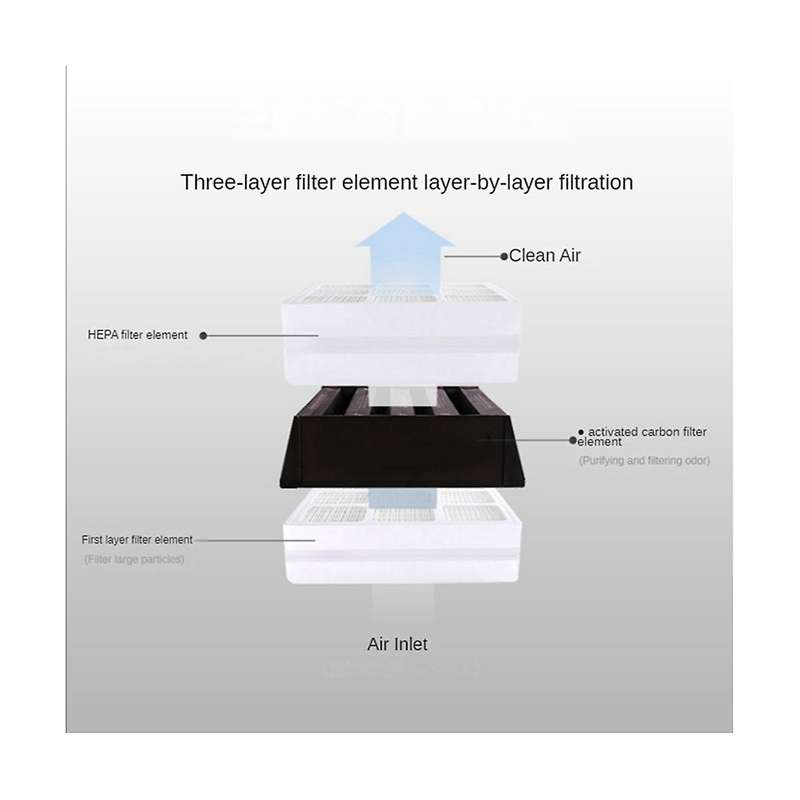 Replacement for Healthpro 250 Air Purifier Activated Carbon Filter