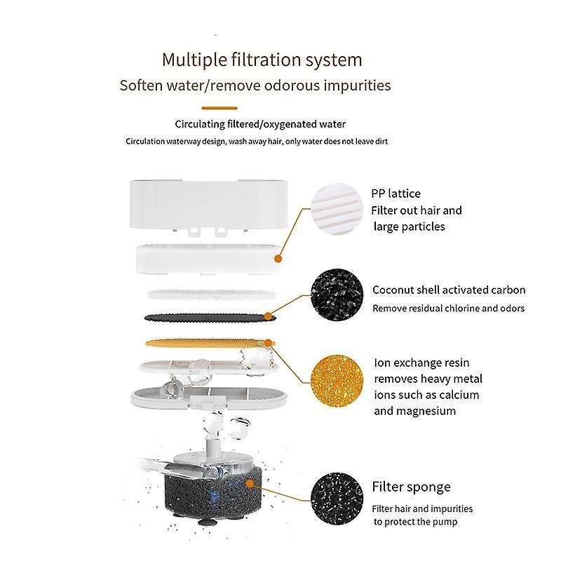 Replacement Filters Sponges Filters for 108Oz/3.2L 4L Stainless Steel Water Fountain Quiet Faucet 6P
