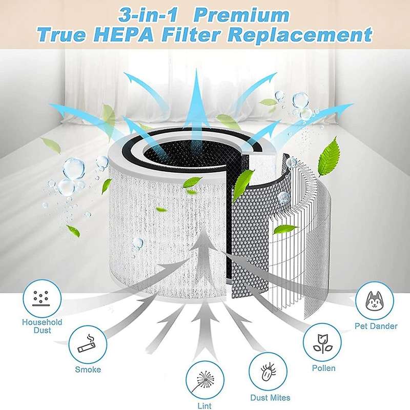 Replacement Filters Compatible for Core P350/Core P350-RF,3 in 1 H13 True HEPA Activated Carbon Filt