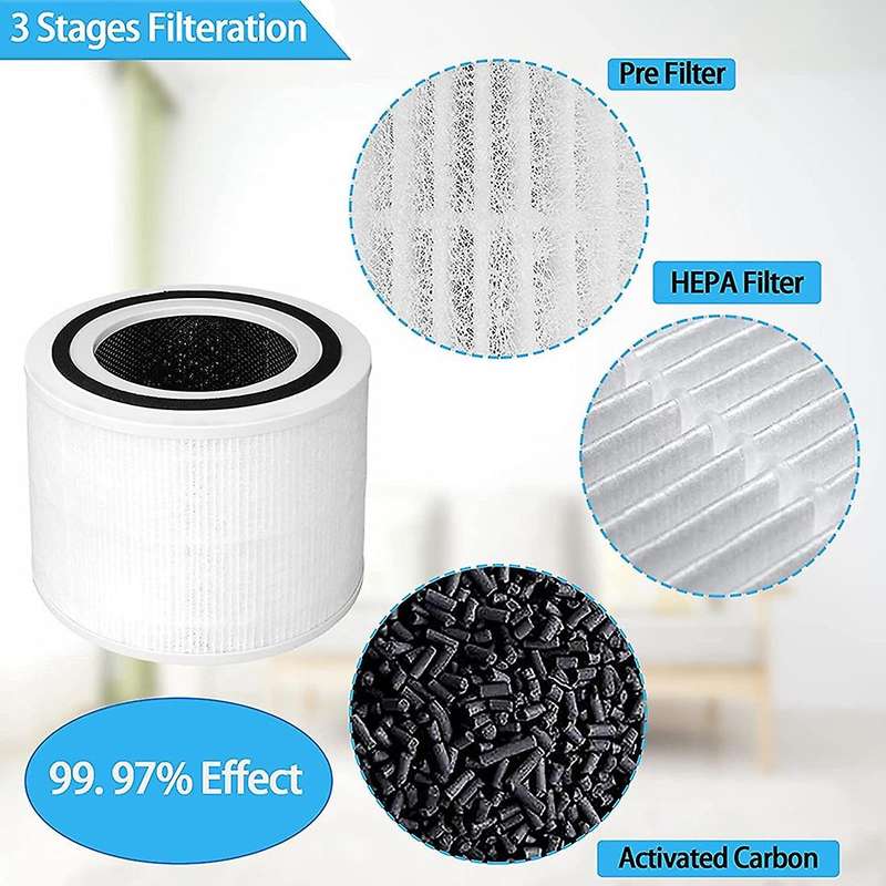 Replacement Filters Compatible for Core P350/Core P350-RF,3 in 1 H13 True HEPA Activated Carbon Filt