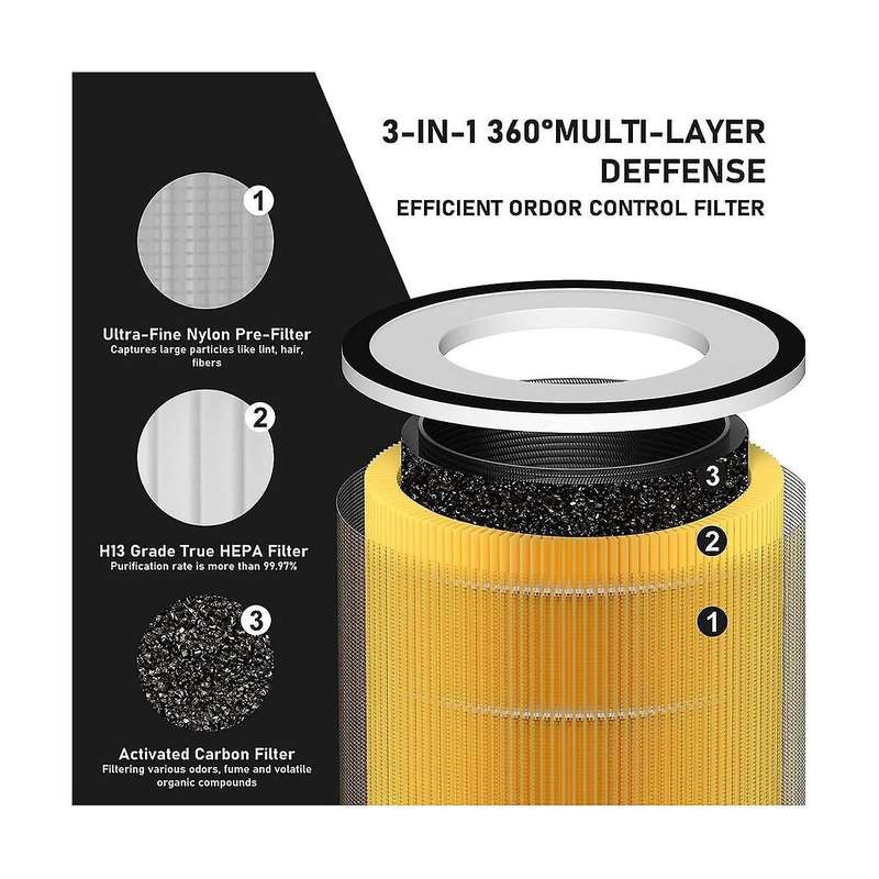 Replacement Hepa Filter for Core 400s Smart Air Cleaner Purifier, Hepa Activated Carbon Pre-filter