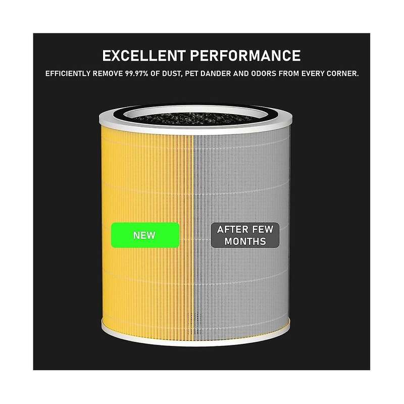 Replacement Hepa Filter for Core 400s Smart Air Cleaner Purifier, Hepa Activated Carbon Pre-filter