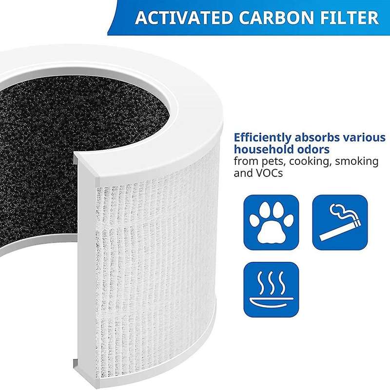 Replacement HEPA Filter Compatible for Core Mini-RF Purifier, 3-In-1 Filtration System, H13 True HE