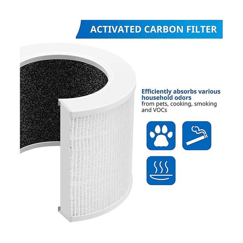 Replacement Hepa Filter Compatible for Core Mini-rf Air Purifier, 3-in-1 Filtration System, H13 Tru
