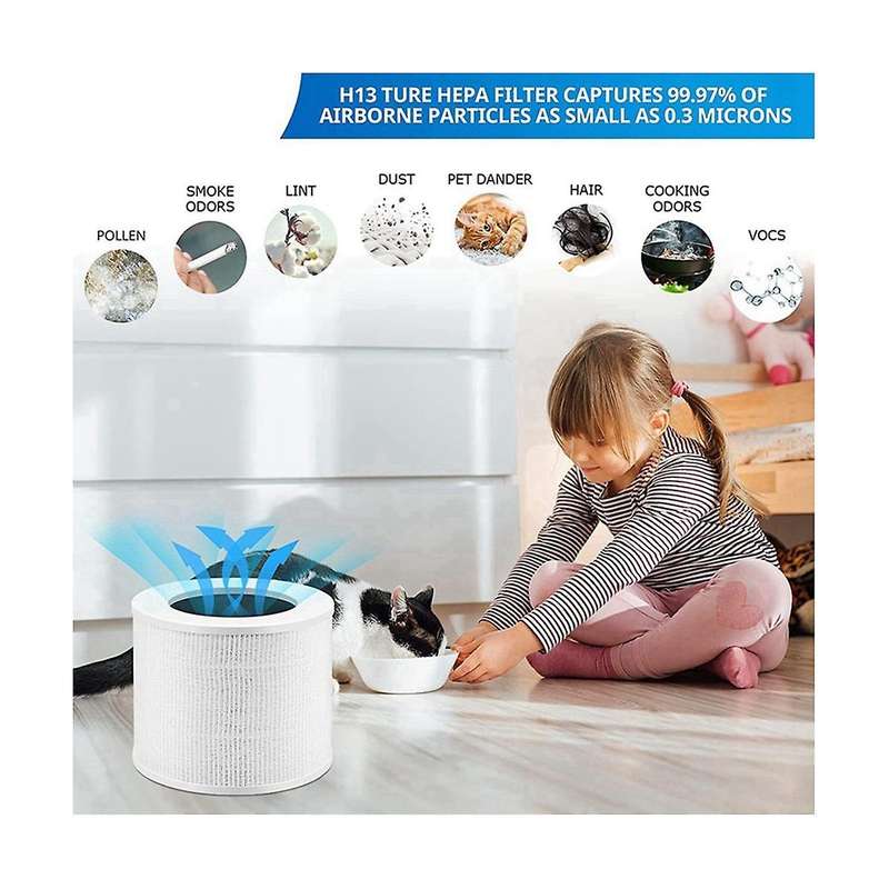 Replacement Hepa Filter Compatible for Core Mini-rf Air Purifier, 3-in-1 Filtration System, H13 Tru